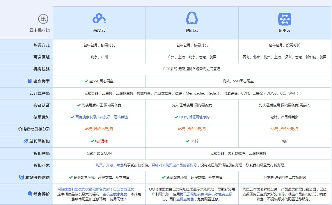 祥符云主机代理对比.jpg